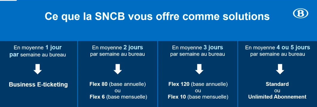Tableau de l'offre SNCB pour les entreprises